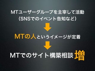 MTユーザーグループを主宰して活動 
（SNSでのイベント告知など） 
MTの人というイメージが定着 
MTでのサイト構築相談 
増 
 