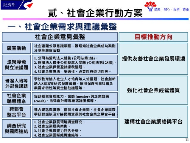 20140904 社會企業行動方案
