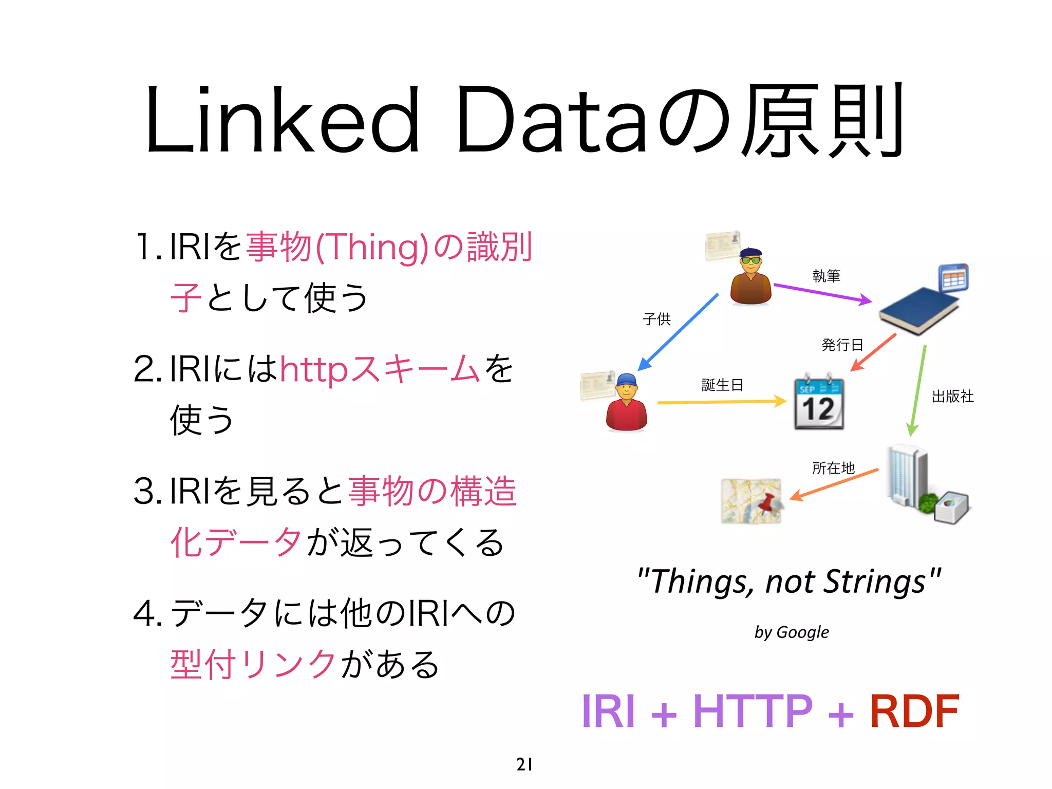 Linked Dataの原則 
1. IRIを事物(Thing)の識別 
子として使う 
執筆 
子供 
2. IRIにはhttpスキームを 
発行日 
使う 
3. IRIを見ると事物の構造 
化データが返ってくる 
4. データには他のIRIへの 
型付リンクがある 
誕生日出版社 
所在地 
"Things, 
not 
Strings" 
by 
Google 
IRI + HTTP + RDF 
21 
 