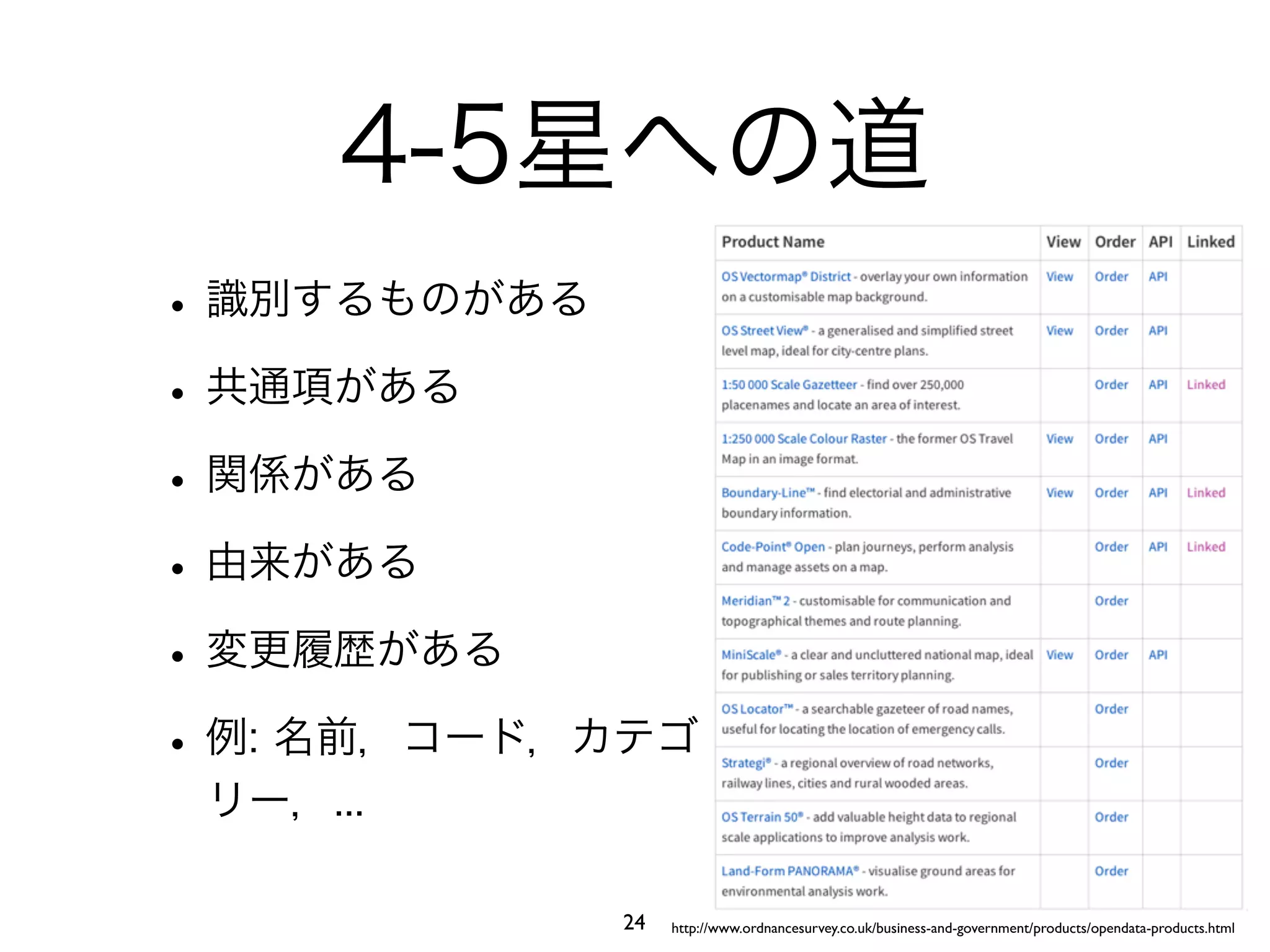 4-5星への道 
• 識別するものがある 
• 共通項がある 
• 関係がある 
• 由来がある 
• 変更履歴がある 
• 例: 名前，コード，カテゴ 
リー，... 
http://www.ordnancesurvey.co.uk/business-and-24 government/products/opendata-products.html 
 