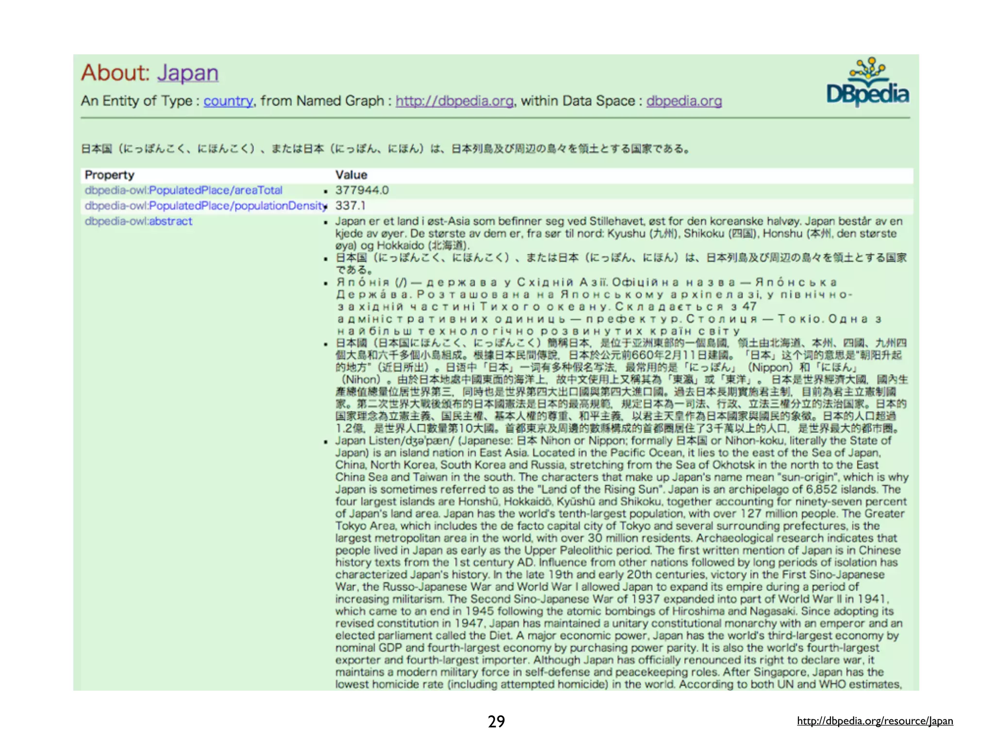 29 http://dbpedia.org/resource/Japan 
 