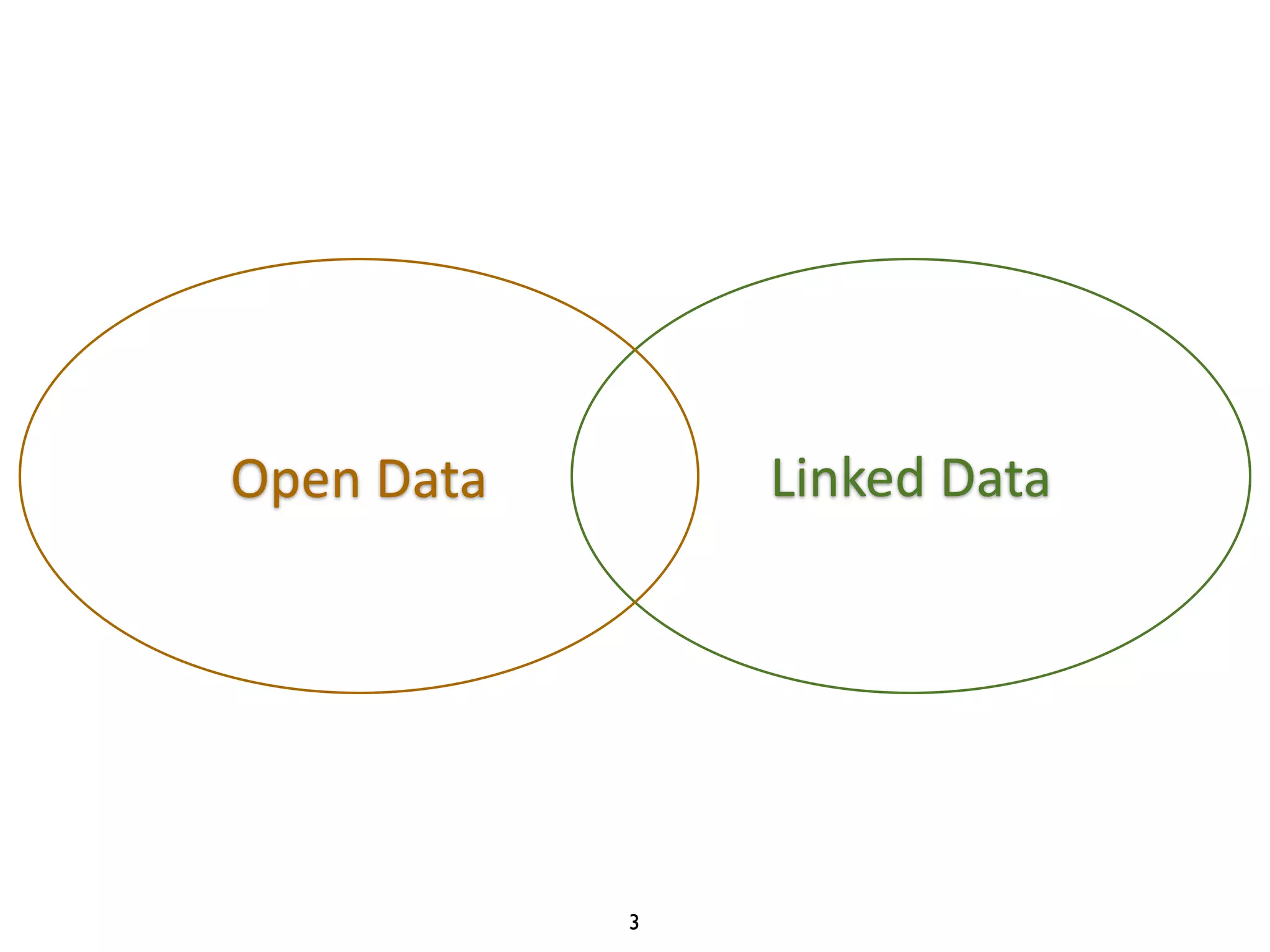 Open 
Data Linked 
Data 
3 
 