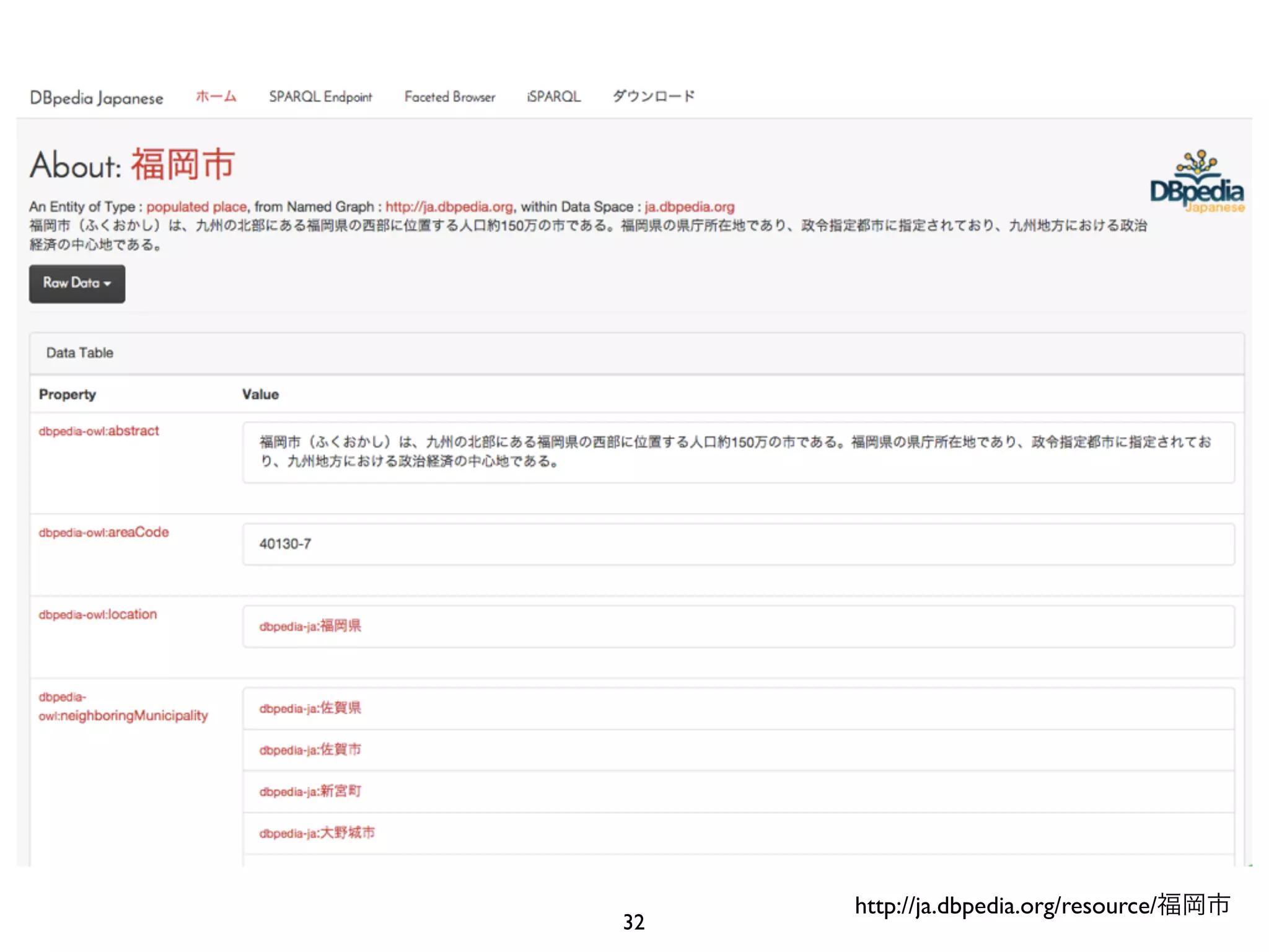32 
http://ja.dbpedia.org/resource/福岡市 
 