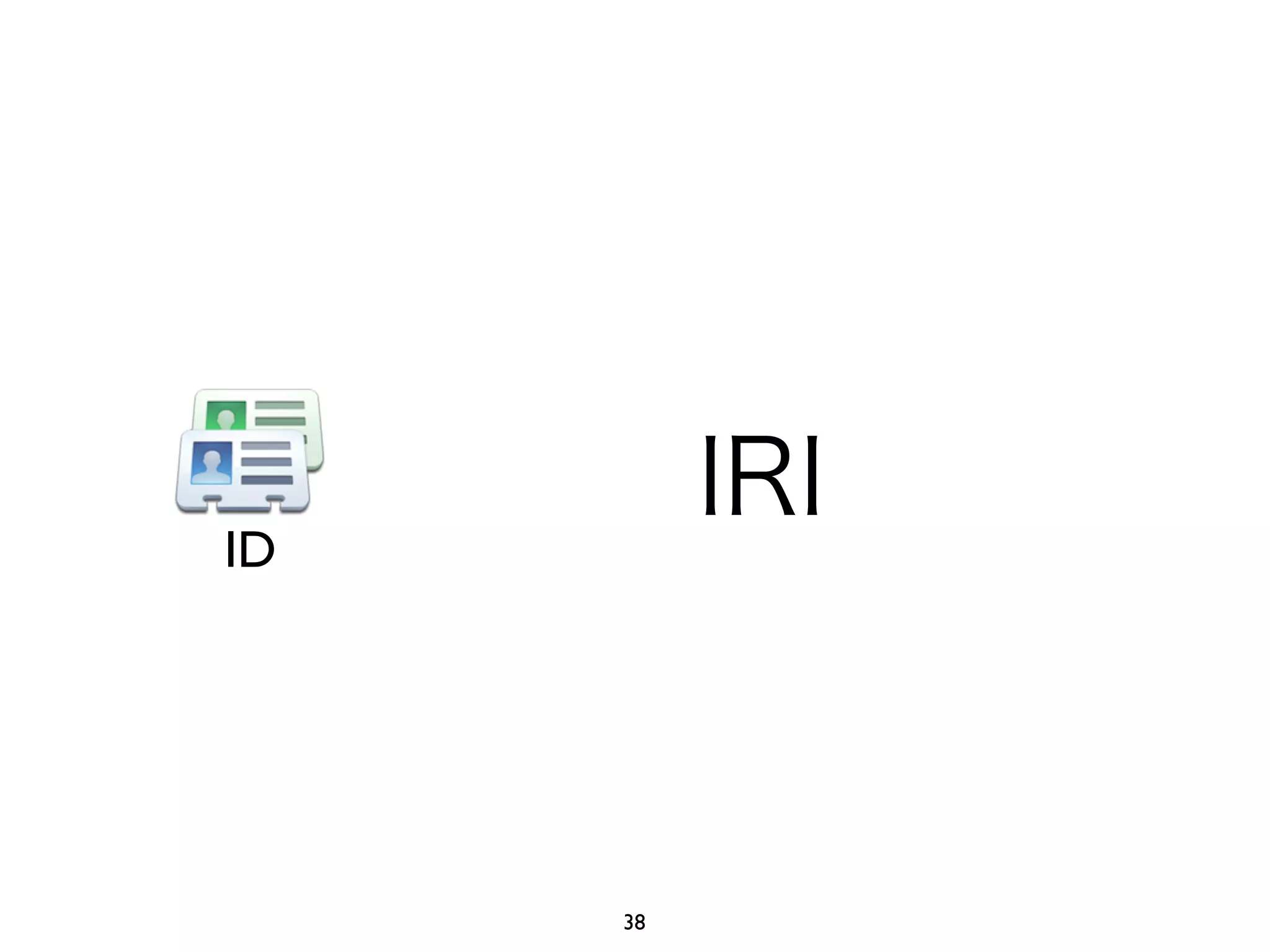 IRI ID 
38 
 