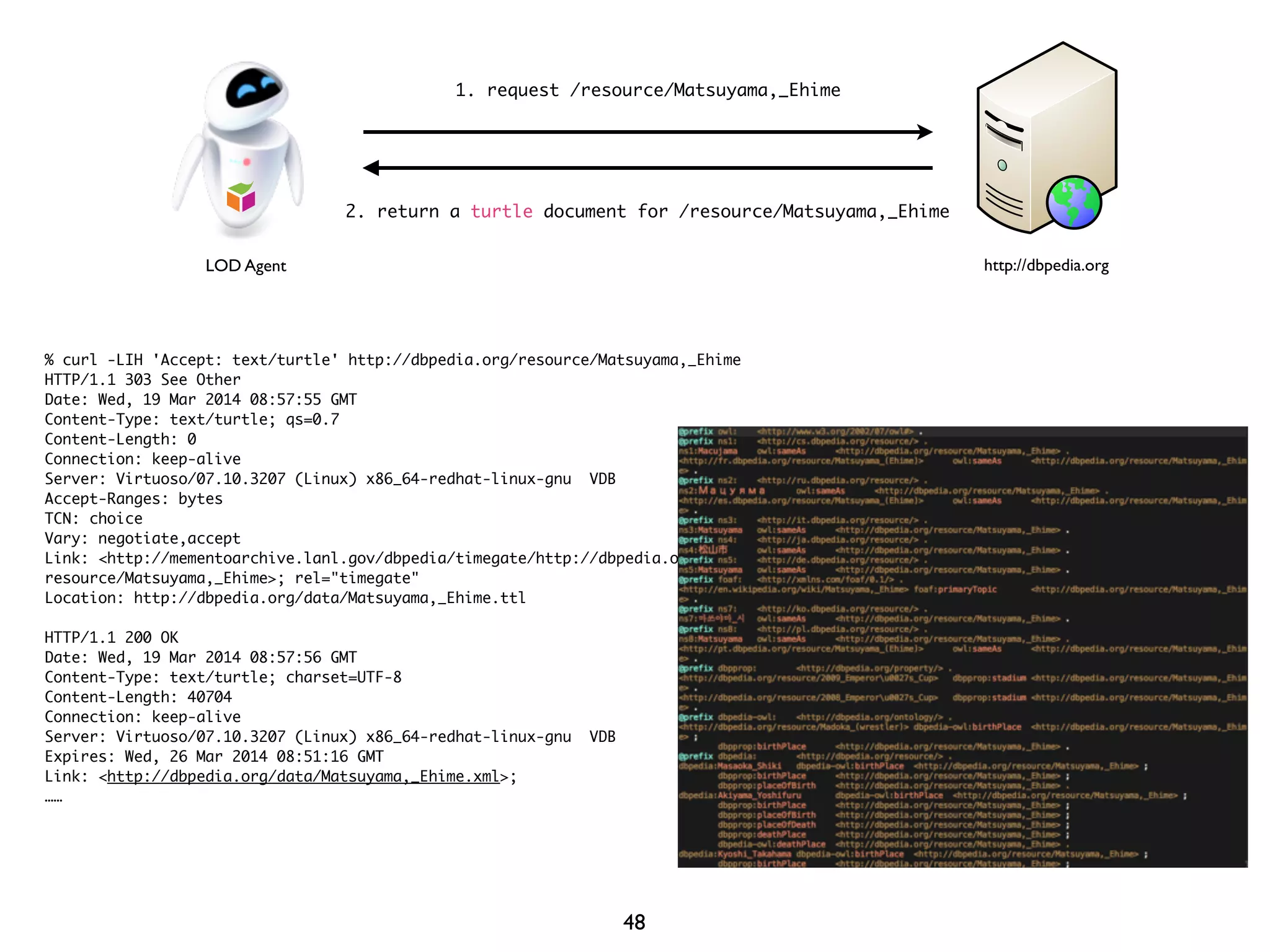 1. request /resource/Matsuyama,_Ehime 
2. return a turtle document for /resource/Matsuyama,_Ehime 
LOD Agent http://dbpedia.org 
% curl -LIH 'Accept: text/turtle' http://dbpedia.org/resource/Matsuyama,_Ehime 
HTTP/1.1 303 See Other 
Date: Wed, 19 Mar 2014 08:57:55 GMT 
Content-Type: text/turtle; qs=0.7 
Content-Length: 0 
Connection: keep-alive 
Server: Virtuoso/07.10.3207 (Linux) x86_64-redhat-linux-gnu VDB 
Accept-Ranges: bytes 
TCN: choice 
Vary: negotiate,accept 
Link: <http://mementoarchive.lanl.gov/dbpedia/timegate/http://dbpedia.org/ 
resource/Matsuyama,_Ehime>; rel="timegate" 
Location: http://dbpedia.org/data/Matsuyama,_Ehime.ttl 
! 
HTTP/1.1 200 OK 
Date: Wed, 19 Mar 2014 08:57:56 GMT 
Content-Type: text/turtle; charset=UTF-8 
Content-Length: 40704 
Connection: keep-alive 
Server: Virtuoso/07.10.3207 (Linux) x86_64-redhat-linux-gnu VDB 
Expires: Wed, 26 Mar 2014 08:51:16 GMT 
Link: <http://dbpedia.org/data/Matsuyama,_Ehime.xml>; 
…… 
48 
 