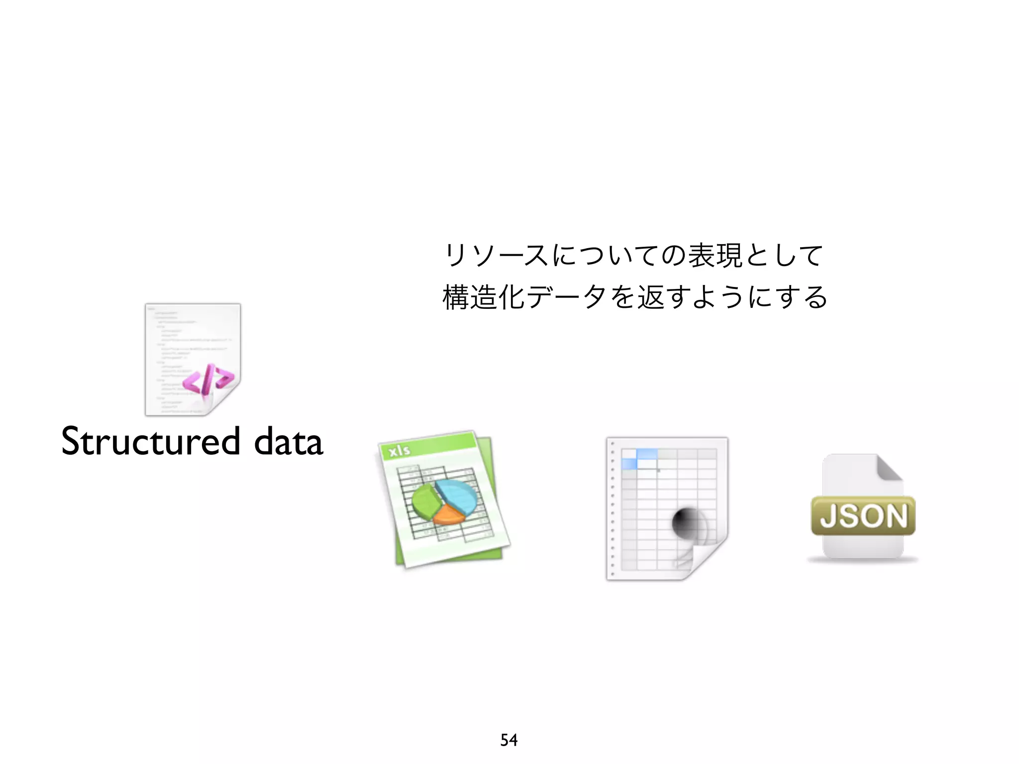 リソースについての表現として 
構造化データを返すようにする 
Structured data 
54 
 