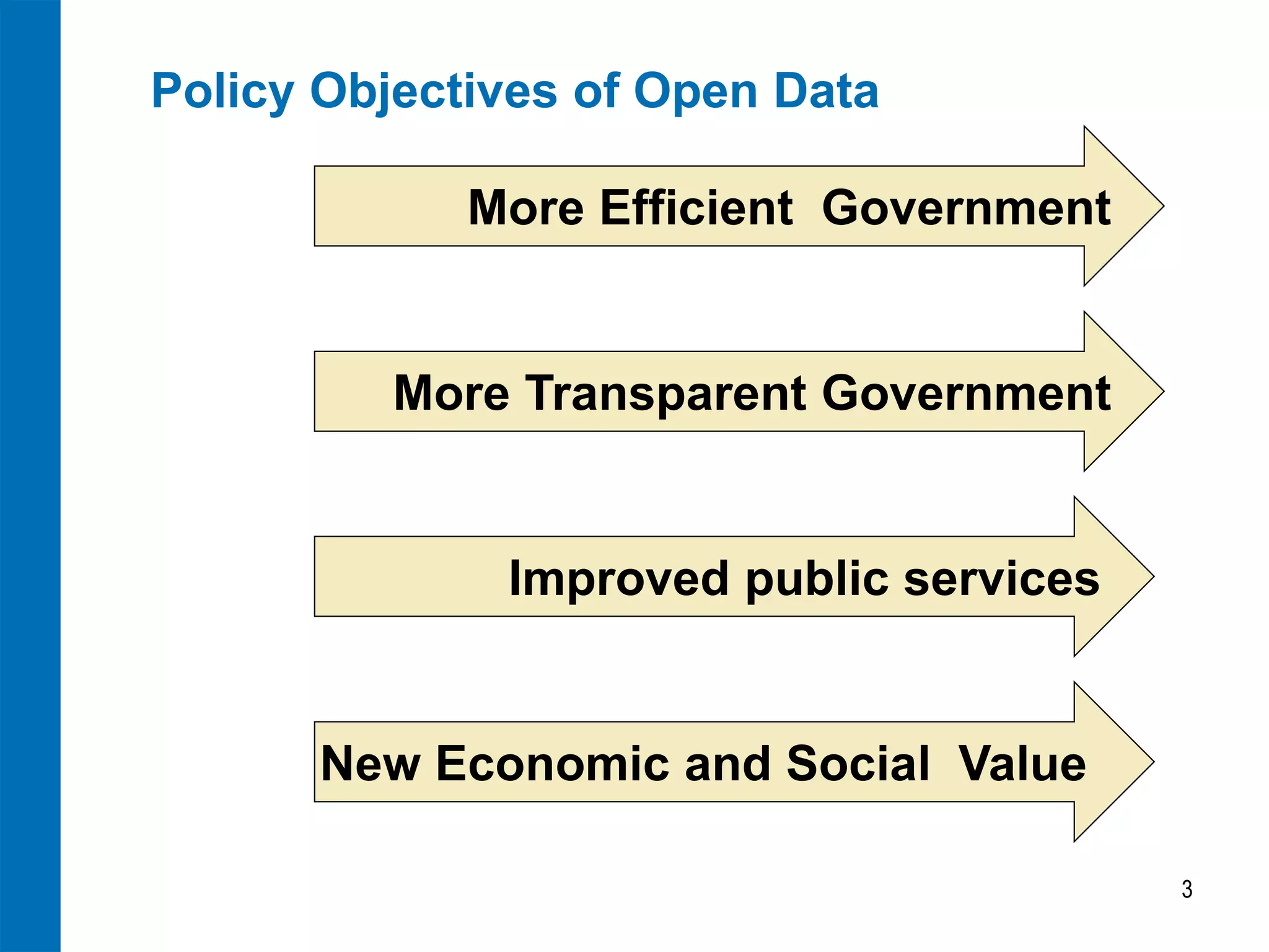Policy Objectives of Open Data 
3 
New Economic and Social Value 
Improved public services 
More Transparent Government 
More Efficient Government  