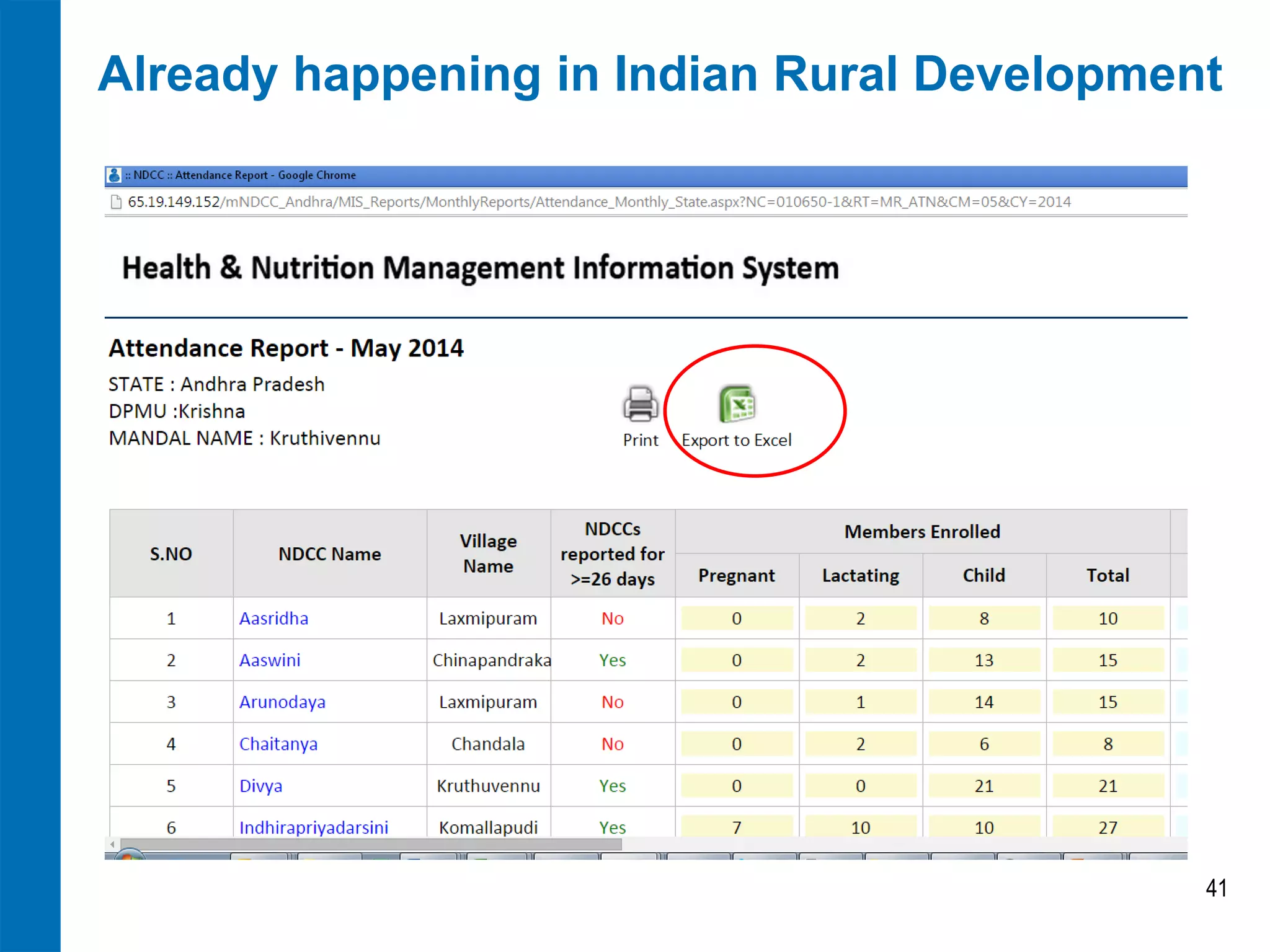 Already happening in Indian Rural Development 
41  