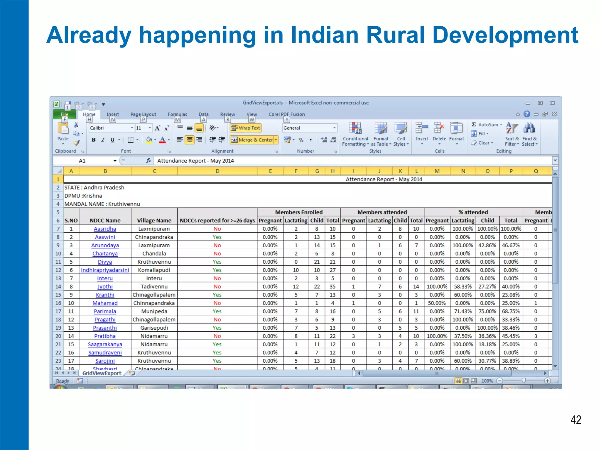 Already happening in Indian Rural Development 
42  