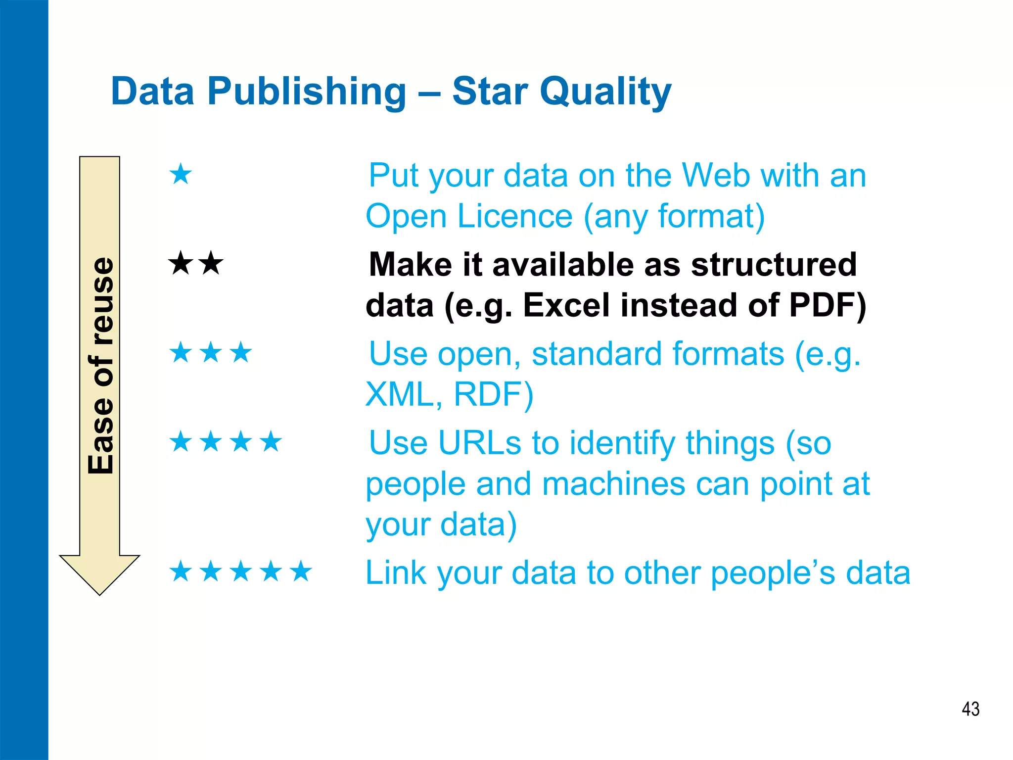 Data Publishing – Star Quality 
 Put your data on the Web with an Open Licence (any format) 
 Make it available as structured data (e.g. Excel instead of PDF) 
 Use open, standard formats (e.g. XML, RDF) 
 Use URLs to identify things (so people and machines can point at your data) 
 Link your data to other people’s data 
43 
Ease of reuse  