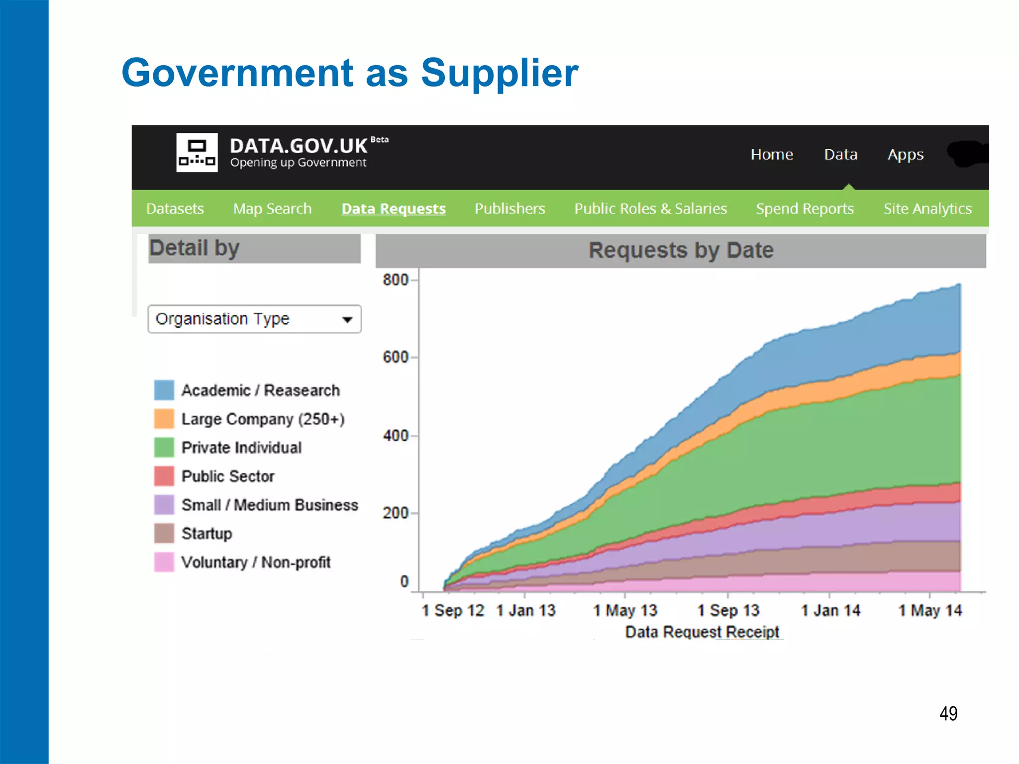 Government as Supplier 
49  