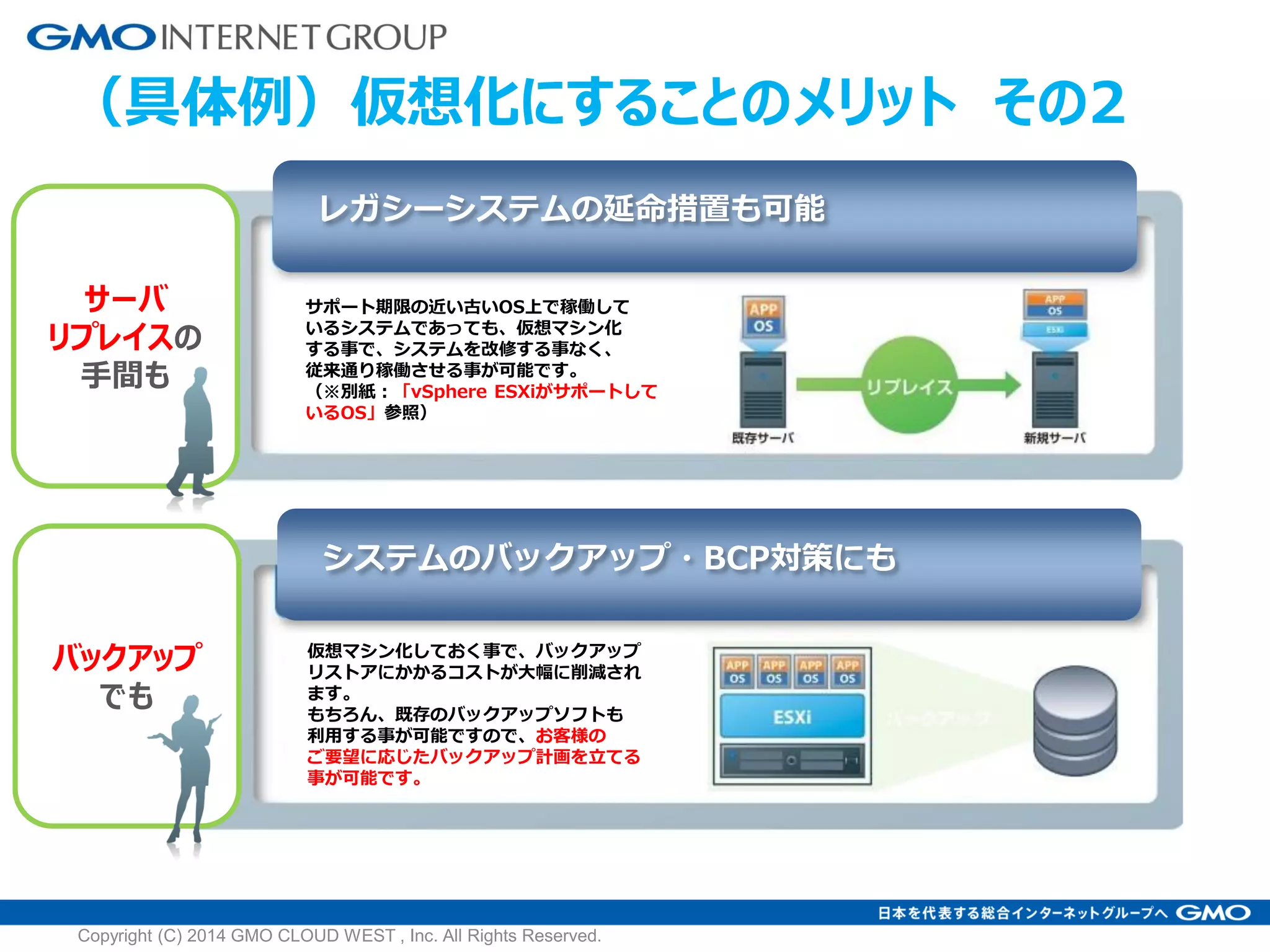 （具体例）仮想化にすることのメリット その2
レガシーシステムの延命措置も可能
システムのバックアップ・BCP対策にも
サポート期限の近い古いOS上で稼働して
いるシステムであっても、仮想マシン化
する事で、システムを改修する事なく、
従来通り稼働させる事が可能です。
（※別紙：「vSphere ESXiがサポートして
いるOS」参照）
仮想マシン化しておく事で、バックアップ
リストアにかかるコストが大幅に削減され
ます。
もちろん、既存のバックアップソフトも
利用する事が可能ですので、お客様の
ご要望に応じたバックアップ計画を立てる
事が可能です。
Copyright (C) 2014 GMO CLOUD WEST , Inc. All Rights Reserved.
サーバ
リプレイスの
手間も
バックアップ
でも
 