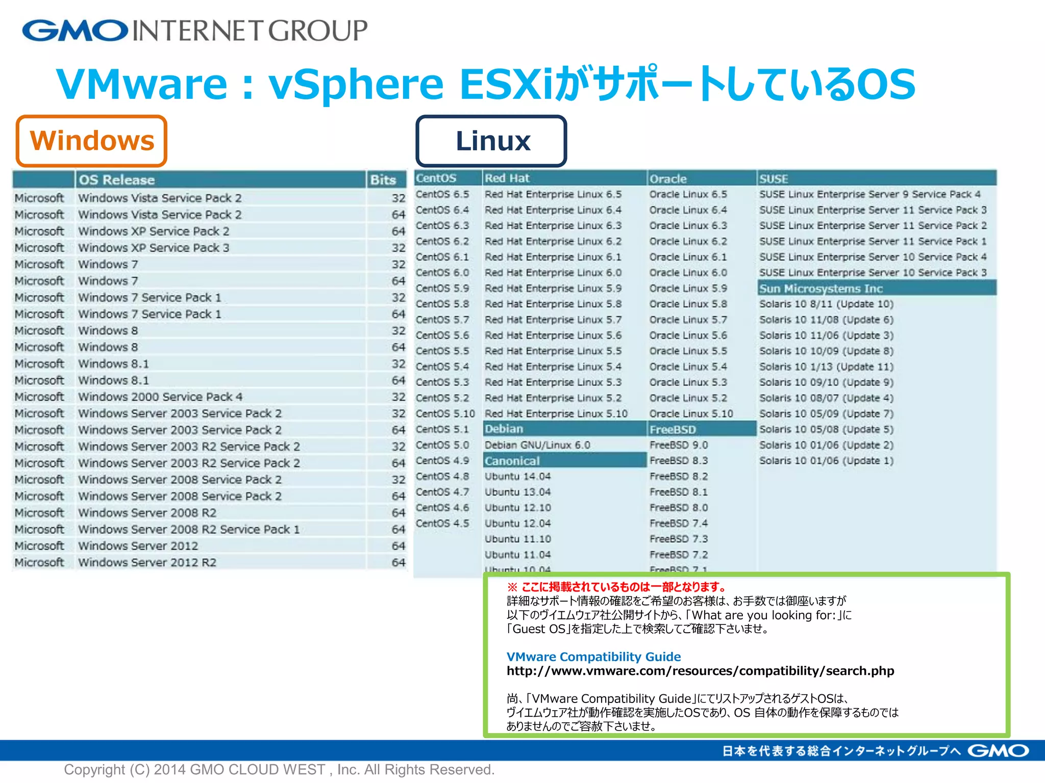 VMware：vSphere ESXiがサポートしているOS
Windows
※ ここに掲載されているものは一部となります。
詳細なサポート情報の確認をご希望のお客様は、お手数では御座いますが
以下のヴイエムウェア社公開サイトから、「What are you looking for:」に
「Guest OS」を指定した上で検索してご確認下さいませ。
VMware Compatibility Guide
http://www.vmware.com/resources/compatibility/search.php
尚、「VMware Compatibility Guide」にてリストアップされるゲストOSは、
ヴイエムウェア社が動作確認を実施したOSであり、OS 自体の動作を保障するものでは
ありませんのでご容赦下さいませ。
Linux
Copyright (C) 2014 GMO CLOUD WEST , Inc. All Rights Reserved.
 