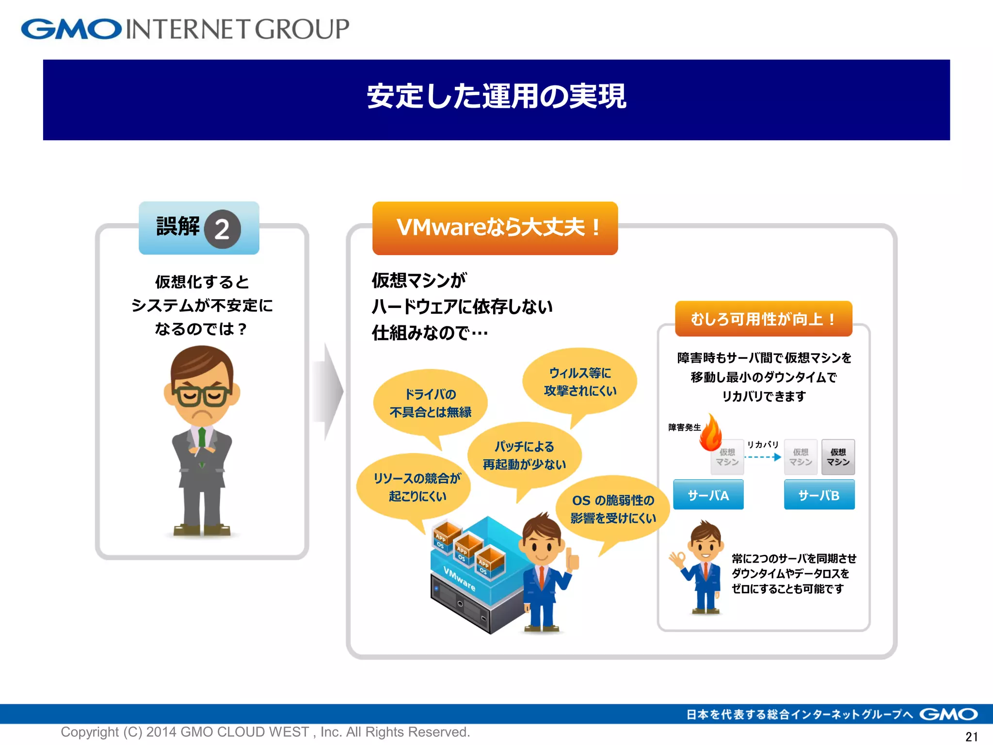 21
仮想化すると
システムが不安定に
なるのでは？
誤解
障害時もサーバ間で仮想マシンを
移動し最小のダウンタイムで
リカバリできます
常に2つのサーバを同期させ
ダウンタイムやデータロスを
ゼロにすることも可能です
VMware なら、安定した運用を実現します！
むしろ可用性が向上！
障害発生
サーバA サーバB
リカバリ
ウィルス等に
攻撃されにくいドライバの
不具合とは無縁
パッチによる
再起動が少ない
リソースの競合が
起こりにくい OS の脆弱性の
影響を受けにくい
仮想マシンが
ハードウェアに依存しない
仕組みなので…
安定した運用の実現
VMwareなら大丈夫！
Copyright (C) 2014 GMO CLOUD WEST , Inc. All Rights Reserved.
 