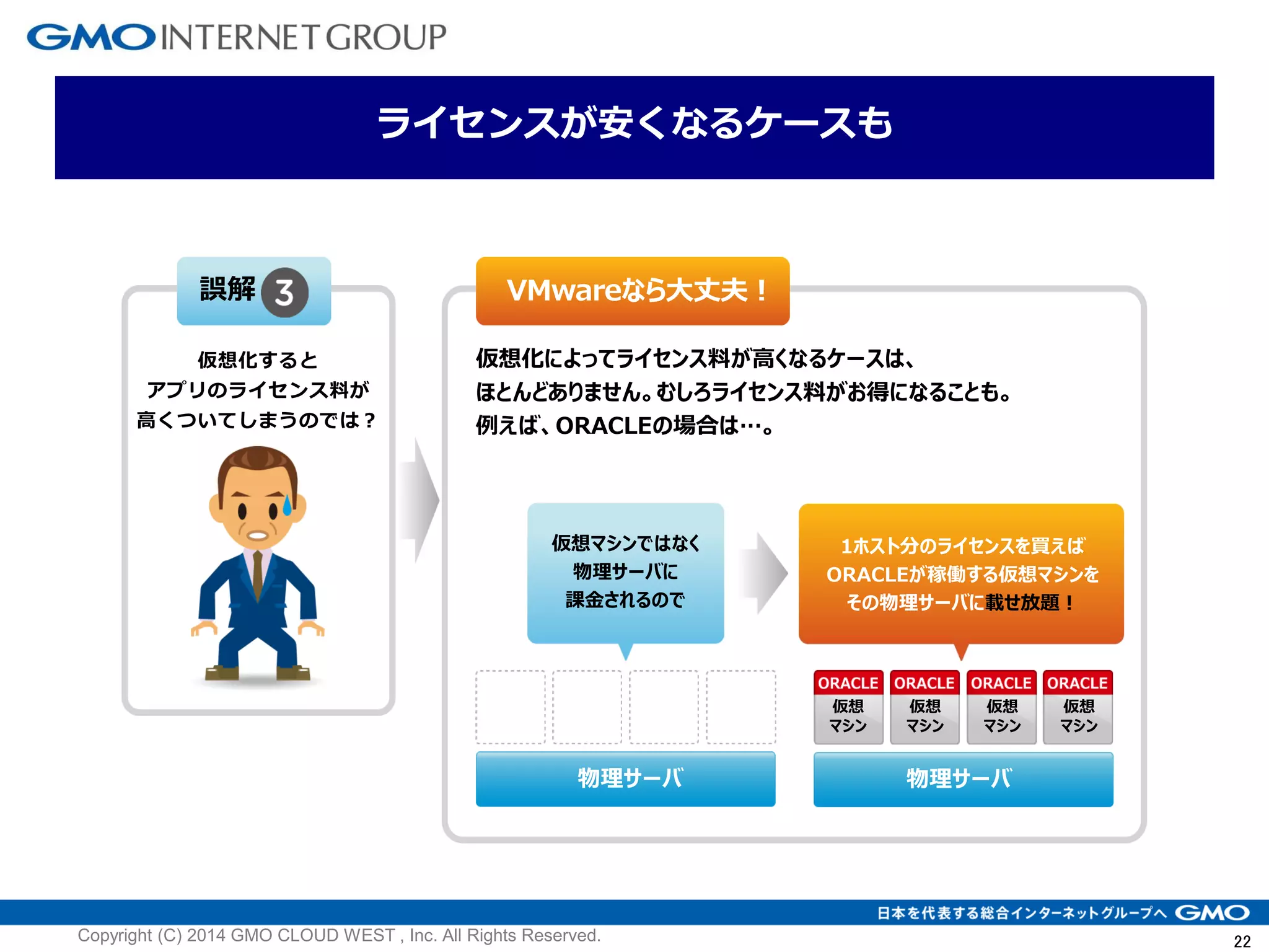 22
仮想化すると
アプリのライセンス料が
高くついてしまうのでは？
誤解
仮想化によってライセンス料が高くなるケースは、
ほとんどありません。むしろライセンス料がお得になることも。
例えば、ORACLEの場合は…。
仮想マシンではなく
物理サーバに
課金されるので
物理サーバ
1ホスト分のライセンスを買えば
ORACLEが稼働する仮想マシンを
その物理サーバに載せ放題！
物理サーバ
仮想
マシン
仮想
マシン
仮想
マシン
仮想
マシン
ライセンスが安くなるケースも
VMwareなら大丈夫！
Copyright (C) 2014 GMO CLOUD WEST , Inc. All Rights Reserved.
 