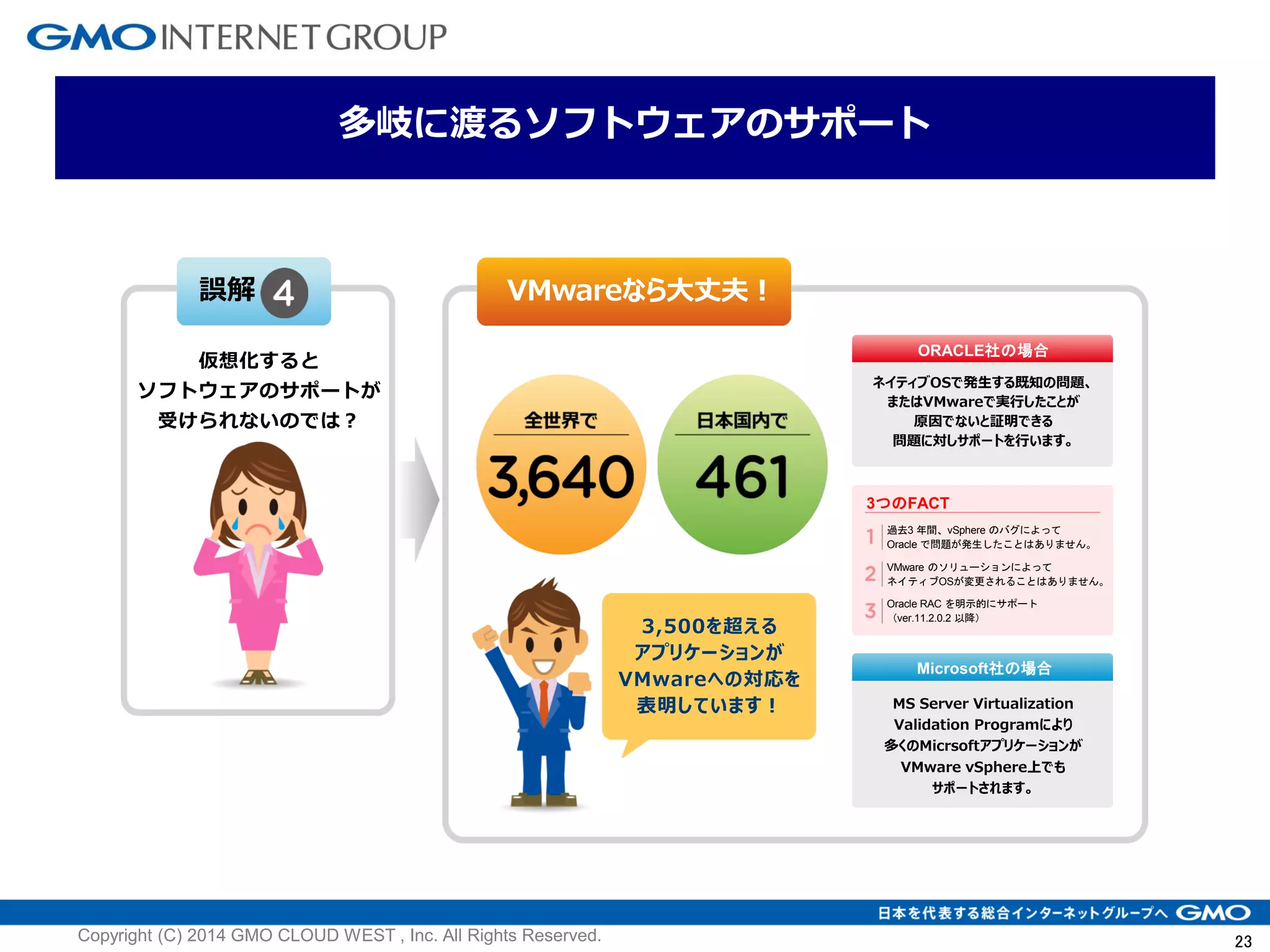 23
仮想化すると
ソフトウェアのサポートが
受けられないのでは？
誤解
ORACLE社の場合
ネイティブOSで発生する既知の問題、
またはVMwareで実行したことが
原因でないと証明できる
問題に対しサポートを行います。
3つのFACT
過去3 年間、vSphere のバグによって
Oracle で問題が発生したことはありません。
Microsoft社の場合
MS Server Virtualization
Validation Programにより
多くのMicrsoftアプリケーションが
VMware vSphere上でも
サポートされます。
VMware のソリューションによって
ネイティブOSが変更されることはありません。
Oracle RAC を明示的にサポート
（ver.11.2.0.2 以降）
3,500を超える
アプリケーションが
VMwareへの対応を
表明しています！
多岐に渡るソフトウェアのサポート
VMwareなら大丈夫！
Copyright (C) 2014 GMO CLOUD WEST , Inc. All Rights Reserved.
 