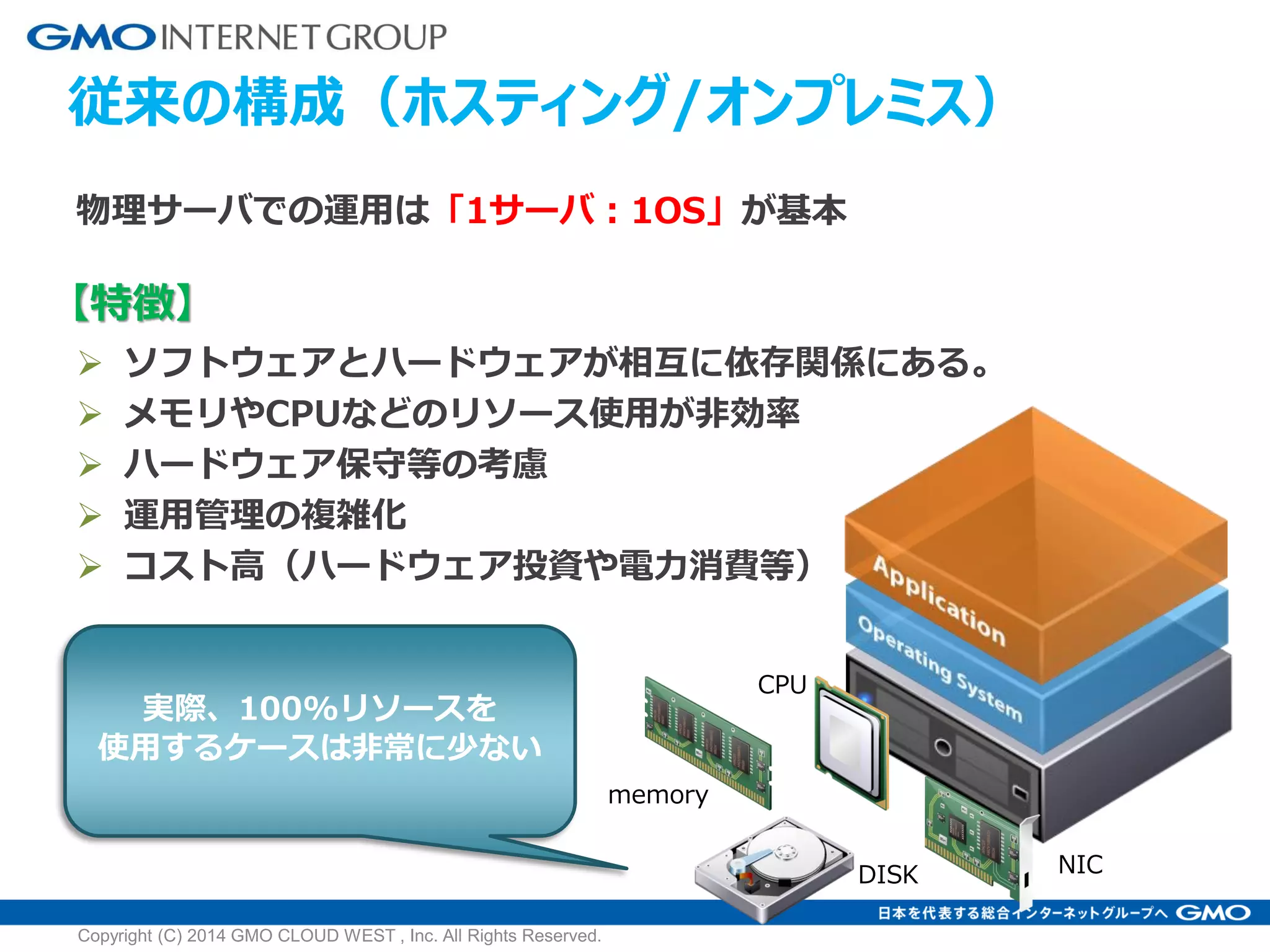 物理サーバでの運用は「1サーバ：1OS」が基本
 ソフトウェアとハードウェアが相互に依存関係にある。
 メモリやCPUなどのリソース使用が非効率
 ハードウェア保守等の考慮
 運用管理の複雑化
 コスト高（ハードウェア投資や電力消費等）
従来の構成（ホスティング/オンプレミス）
CPU
memory
NICDISK
実際、100%リソースを
使用するケースは非常に少ない
【特徴】
Copyright (C) 2014 GMO CLOUD WEST , Inc. All Rights Reserved.
 