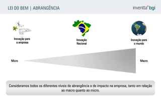LEI DO BEM | ABRANGÊNCIA 
Macro 
Inovação para o mundo 
Inovação Nacional 
Inovação para a empresa 
Micro 
Consideramos todos os diferentes níveis de abrangência e de impacto na empresa, tanto em relação ao macro quanto ao micro.  