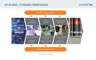 LEI DO BEM| ATIVIDADES BENEFICIADAS  