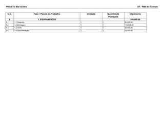 PROJETO Bier Godiva DT - WBS do Contrato 
C.C. Fase / Pacote de Trabalho Unidade Quantidade 
Planejada 
Orçamento 
5 1. EQUIPAMENTOS 200.000,00 
5.1 1.1 Desenho 1 1 60.000,00 
5.2 1.2 Montagem 1 1 110.000,00 
5.3 1.3 Teste 1 1 20.000,00 
5.4 1.4 Documentação 1 1 10.000,00 
 