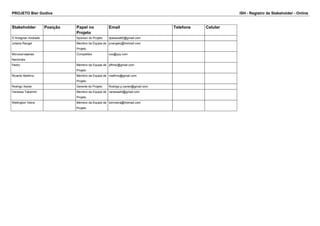PROJETO Bier Godiva ISH - Registro de Stakeholder - Online 
Stakeholder Posição Papel no 
Projeto 
Email Telefone Celular 
D´Artagnan Andrade Sponsor do Projeto dpessoa82@gmail.com 
Juliana Rangel Membro da Equipe de 
Projeto 
jurangelc@hotmail.com 
Microcervejarias 
Nacionais 
Competidor xxx@yyy.com 
Pedro Membro da Equipe de 
Projeto 
pffmsr@gmail.com 
Ricardo Maifrino Membro da Equipe de 
Projeto 
maifrino@gmail.com 
Rodrigo Xavier Gerente do Projeto Rodrigo.p.xavier@gmail.com 
Vanessa Takamini Membro da Equipe de 
Projeto 
vanessaht@gmail.com 
Wellington Vieira Membro da Equipe de 
Projeto 
tomvieira@hotmail.com 
 