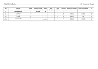 PROJETO Bier Godiva BM - Boletim de Medição 
Item Descrição Unidade Orçamento da Fase Peso[%] Quant 
Planejada 
Quant 
Realizada 
Critério[%] Avanço Físico Planejado Avanço Físico Realizado [%] 
5 1. EQUIPAMENTOS - 200.000,00 100 - - - - - - 
5.1 1.1 Desenho 1 - - 1 1 30 60.000,00 60.000,00 100 
5.2 1.2 Montagem 1 - - 1 1 55 110.000,00 110.000,00 100 
5.3 1.3 Teste 1 - - 1 0 10 20.000,00 0,00 0 
5.4 1.4 Documentação 1 - - 1 1 5 10.000,00 10.000,00 100 
TOTAL - - - 200.000,00 200.000,00 180.000,00 75 
 