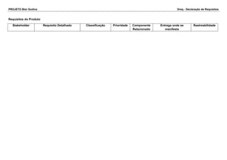 PROJETO Bier Godiva Dreq - Declaração de Requisitos 
Requisitos do Produto 
Stakeholder Requisito Detalhado Classificação Prioridade Componente 
Relacionado 
Entrega onde se 
manifesta 
Rastreabilidade 
 
