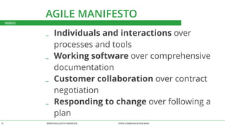 AGILE MANIFESTO 
_ Individuals and interactions over 
processes and tools 
_ Working software over comprehensive 
documentation 
_ Customer collaboration over contract 
negotiation 
_ Responding to change over following a 
plan 
WEBSITE 
BERATUNG 15 JUDITH ANDRESEN OPEN COMMUNICATION WINS 
 