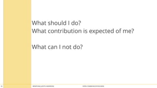 What should I do? 
What contribution is expected of me? 
! 
What can I not do? 
BERATUNG 22 JUDITH ANDRESEN OPEN COMMUNICATION WINS 
 
