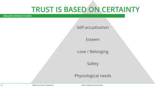 TRUST IS BASED ON CERTAINTY 
Self-actualization 
Esteem 
Love / Belonging 
Safety 
Physiological needs 
MASLOW’S HIERARCHY OF NEEDS 
BERATUNG 24 JUDITH ANDRESEN OPEN COMMUNICATION WINS 
 
