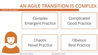 AN AGILE TRANSITION IS COMPLEX 
BERATUNG JUDITH ANDRESEN OPEN COMMUNICATION WINS 
26 
Complex 
Emergent Practice 
Complicated 
Good Practice 
Chaotic 
Novel Practice 
Obvious 
Best Practice 
WIKIPEDIA | DAVE SNOWDEN 
 