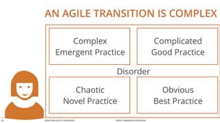 AN AGILE TRANSITION IS COMPLEX 
Disorder 
BERATUNG JUDITH ANDRESEN OPEN COMMUNICATION WINS 
26 
Complex 
Emergent Practice 
Complicated 
Good Practice 
Chaotic 
Novel Practice 
Obvious 
Best Practice 
 