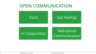 OPEN COMMUNICATION 
Facts Gut feelings 
Well-aimed 
Communication 
in Cooperation 
BERATUNG 6 JUDITH ANDRESEN OPEN COMMUNICATION WINS 
 