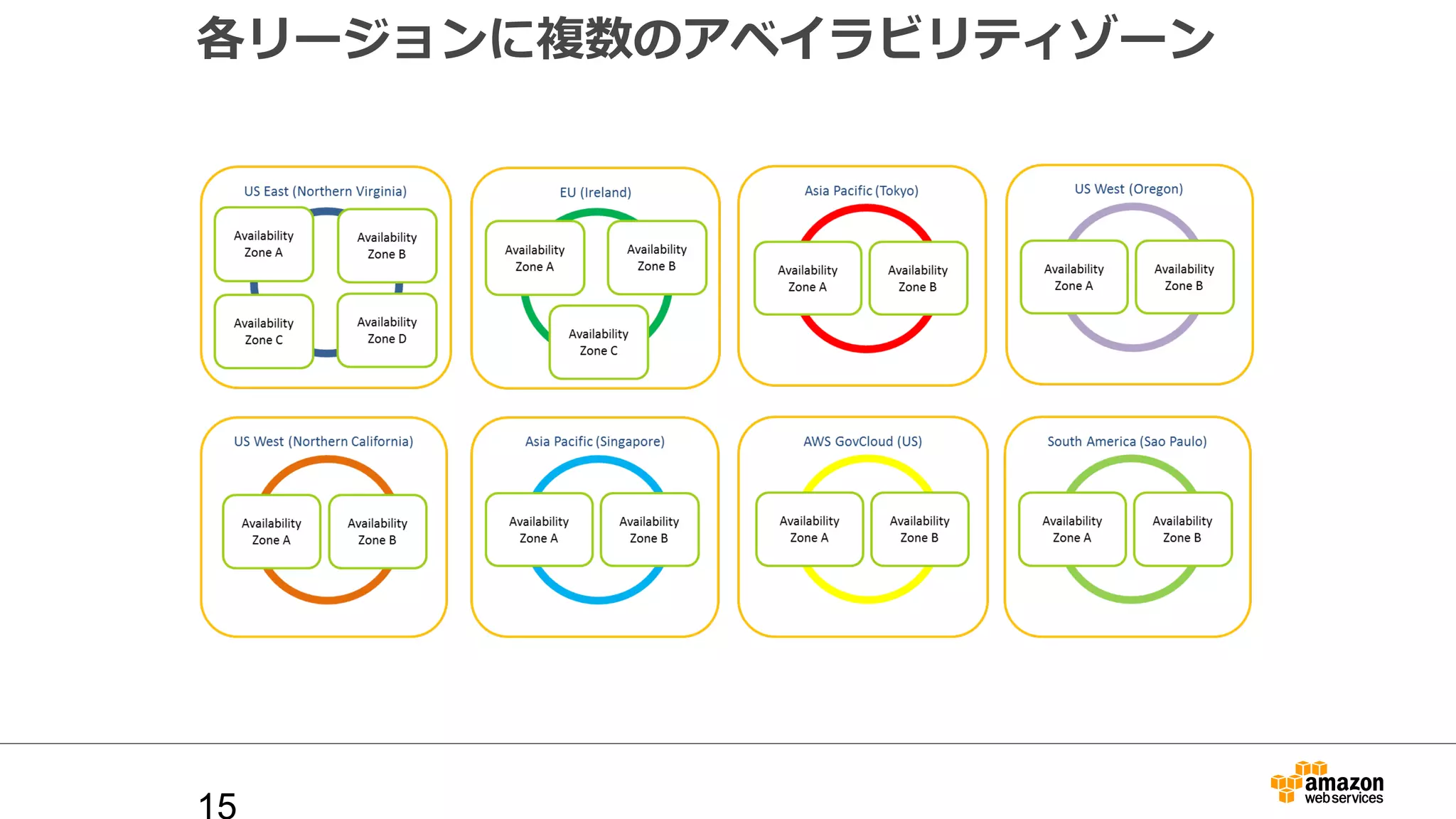 各リージョンに複数のアベイラビリティゾーン 
15 
 