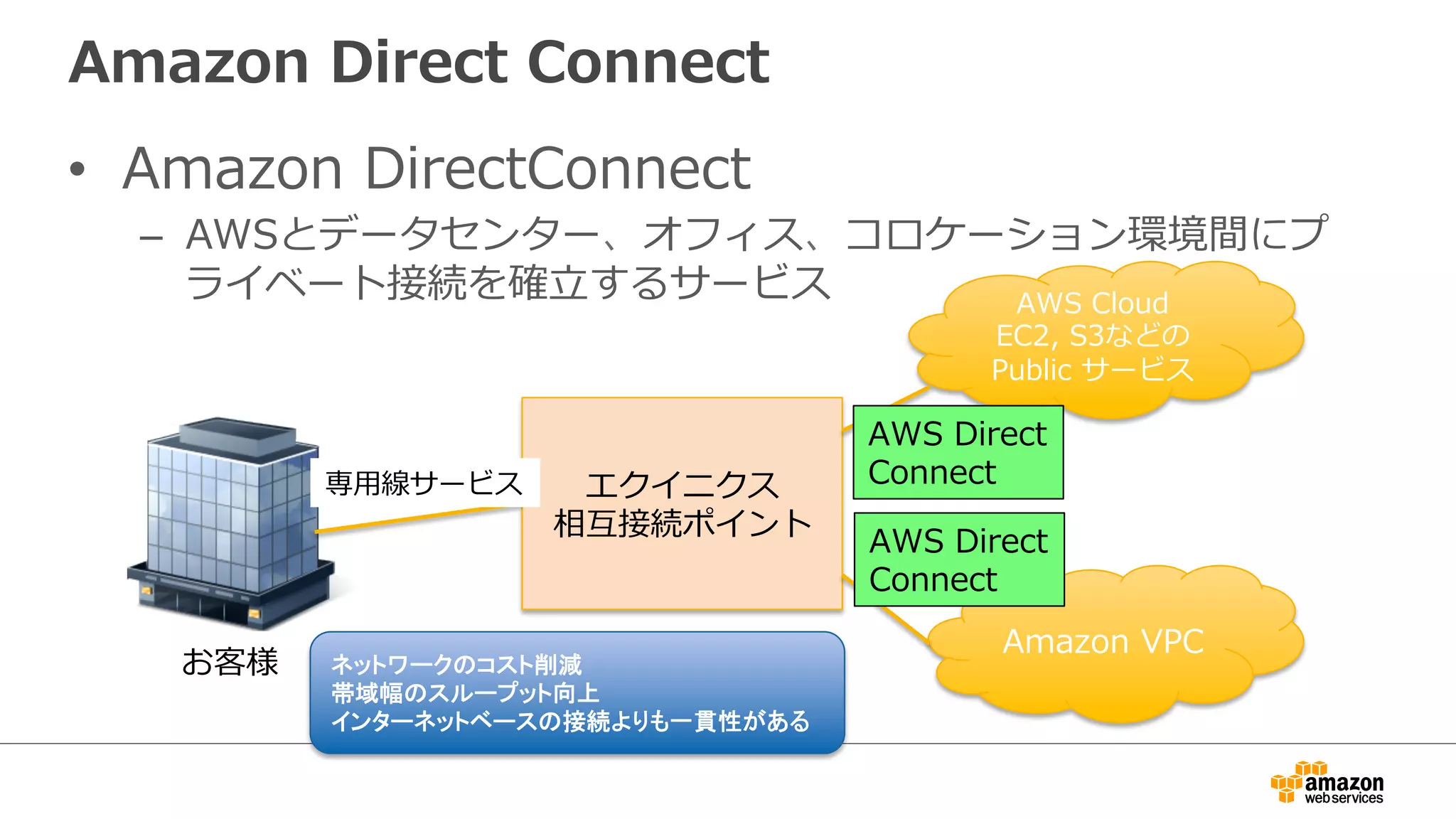Amazon Direct Connect 
• Amazon DirectConnect 
– AWSとデータセンター、オフィス、コロケーション環境間にプ 
ライベート接続を確⽴立立するサービス 
お客様 
AWS Cloud 
EC2, S3などの 
Public サービス 
Amazon VPC 
エクイニクス 
相互接続ポイント 
専⽤用線サービス 
AWS Direct 
Connect 
AWS Direct 
Connect 
䝛䝑䝖䝽䞊䜽䛾䝁䝇䝖๐ῶ 
ᖏᇦᖜ䛾䝇䝹䞊䝥䝑䝖ྥୖ 
䜲䞁䝍䞊䝛䝑䝖䝧䞊䝇䛾᥋⥆䜘䜚䜒୍㈏ᛶ䛜䛒䜛 
 
