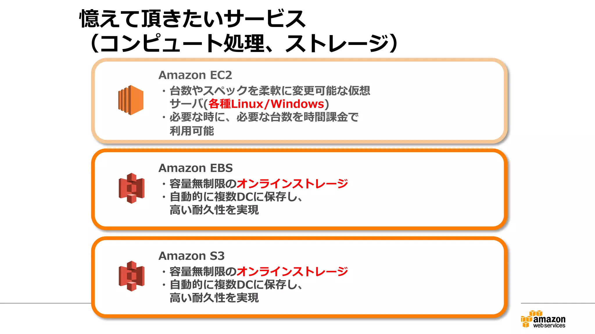 憶えて頂きたいサービス 
（コンピュート処理理、ストレージ） 
Amazon EC2 
・台数やスペックを柔軟に変更更可能な仮想 
サーバ(各種Linux/Windows)1ｃ 
 
・必要な時に、必要な台数を時間課⾦金金で 
利利⽤用可能 
Amazon EBS 
・容量量無制限のオンラインストレージ 
・⾃自動的に複数DCに保存し1、 
 
⾼高い耐久性を実現 
Amazon S3 
・容量量無制限のオンラインストレージ 
・⾃自動的に複数DCに保存し1、 
 
⾼高い耐久性を実現 
 