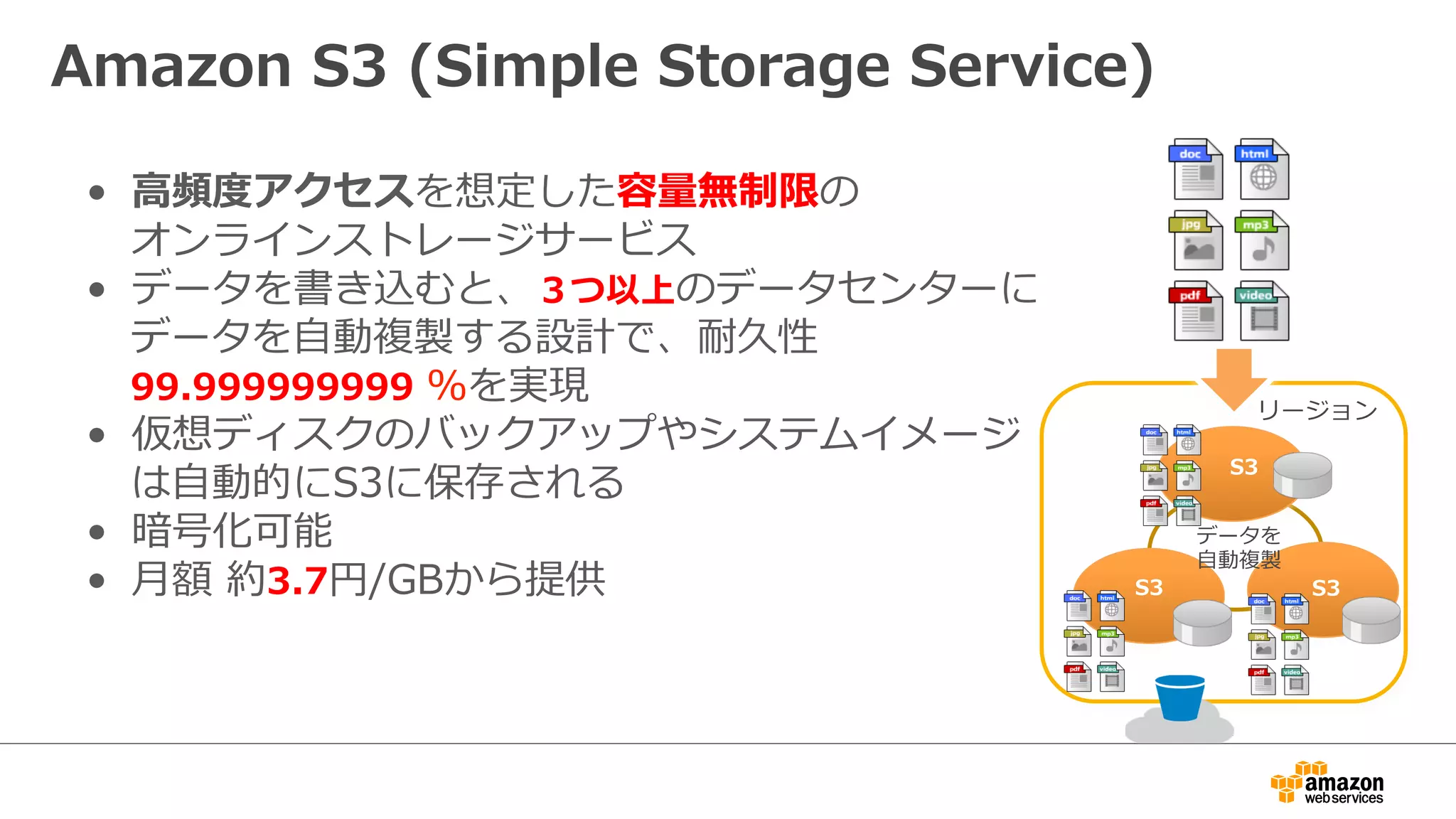 Amazon S3 (Simple Storage Service) 
• ⾼高頻度度アクセスを想定した容量量無制限の 
オンラインストレージサービス 
• データを書き込むと、３つ以上のデータセンターに 
データを⾃自動複製する設計で、耐久性 
99.999999999 %を実現 
• 仮想ディスクのバックアップやシステムイメージ 
は⾃自動的にS3に保存される 
• 暗号化可能 
• ⽉月額 約3.7円/GBから提供 
リージョン 
S3 
デ1ー 
タを 
⾃自動複製 
S3S3 
 