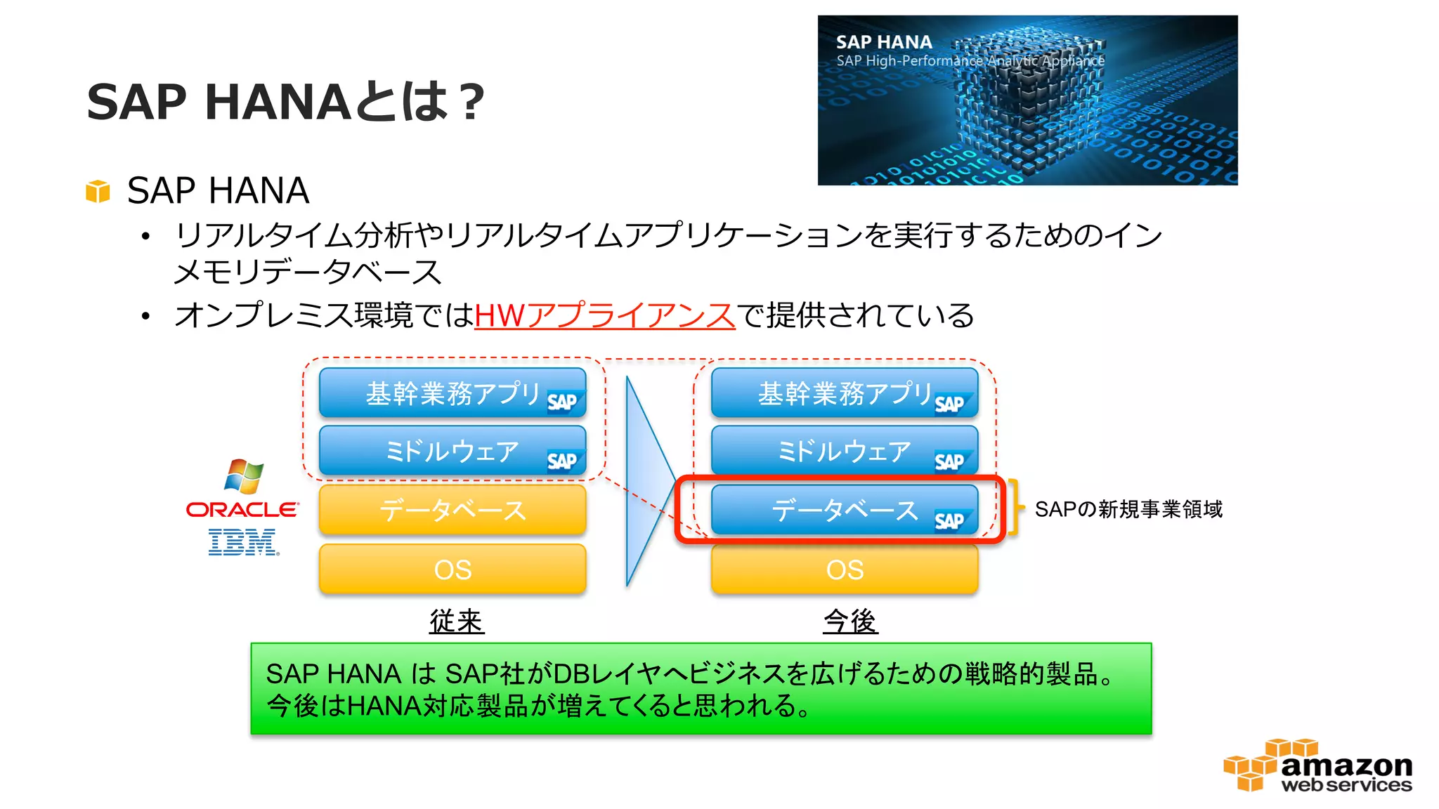SAP HANAとは？ 
 SAP HANA 
• リアルタイム分析やリアルタイムアプリケーションを実⾏行行するためのイン 
メモリデータベース 
• オンプレミス環境ではHWアプライアンスで提供されている 
 
ᇶᖿᴗົ䜰䝥䝸 
䝭䝗䝹䜴䜵䜰 
䝕䞊䝍䝧䞊䝇 
OS 
ᇶᖿᴗົ䜰䝥䝸 
䝭䝗䝹䜴䜵䜰 
䝕䞊䝍䝧䞊䝇 
OS 
ᚑ᮶ ௒ᚋ 
SAP䛾᪂つ஦ᴗ㡿ᇦ 
SAP HANA㻌䛿㻌SAP♫䛜DB䝺䜲䝲䜈䝡䝆䝛䝇䜢ᗈ䛢䜛䛯䜑䛾ᡓ␎ⓗ〇ရ䚹 
௒ᚋ䛿HANAᑐᛂ〇ရ䛜ቑ䛘䛶䛟䜛䛸ᛮ䜟䜜䜛䚹 
 