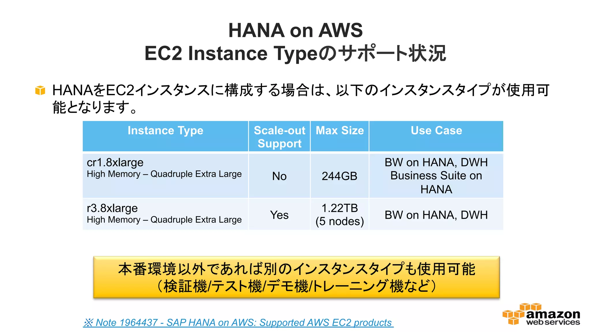 HANA on AWS 
EC2 Instance Type䛾䝃䝫䞊䝖≧ἣ 
 HANA䜢EC2䜲䞁䝇䝍䞁䝇䛻ᵓᡂ䛩䜛ሙྜ䛿䚸௨ୗ䛾䜲䞁䝇䝍䞁䝇䝍䜲䝥䛜౑⏝ྍ 
⬟䛸䛺䜚䜎䛩䚹 
Instance Type Scale-out 
Support 
Max Size Use Case 
cr1.8xlarge 
High Memory – Quadruple Extra Large No 244GB 
BW on HANA, DWH 
Business Suite on 
HANA 
r3.8xlarge 
High Memory – Quadruple Extra Large Yes 1.22TB 
(5 nodes) BW on HANA, DWH 
ᮏ␒⎔ቃ௨እ䛷䛒䜜䜀ู䛾䜲䞁䝇䝍䞁䝇䝍䜲䝥䜒౑⏝ྍ⬟ 
䠄᳨ドᶵ/䝔䝇䝖ᶵ/䝕䝰ᶵ/䝖䝺䞊䝙䞁䜾ᶵ䛺䛹䠅 
※ Note 1964437 - SAP HANA on AWS: Supported AWS EC2 products 
 
