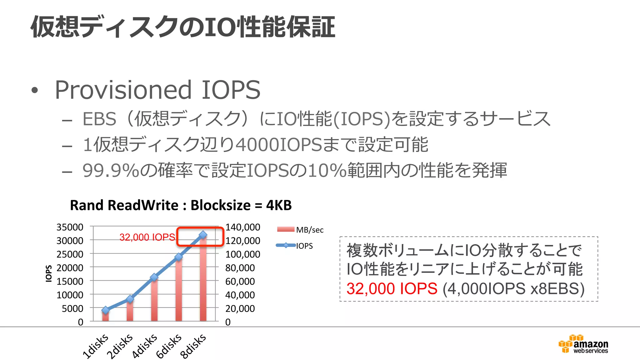 仮想ディスクのIO性能保証 
• Provisioned IOPS 
– EBS（仮想ディスク）にIO性能(IOPS)を設定するサービス 
– 1仮想ディスク辺り4000IOPSまで設定可能 
– 99.9%の確率率率で設定IOPSの10%範囲内の性能を発揮 
140,000 
120,000 
100,000 
80,000 
60,000 
40,000 
20,000 
0 
35000 
30000 
25000 
20000 
15000 
10000 
5000 
0 
IOPS 
Rand 
ReadWrite 
: 
Blocksize 
= 
4KB 
MB/sec 
IOPS 
」ᩘ䝪䝸䝳䞊䝮䛻IOศᩓ䛩䜛䛣䛸䛷 
IOᛶ⬟䜢䝸䝙䜰䛻ୖ䛢䜛䛣䛸䛜ྍ⬟ 
32,000 IOPS (4,000IOPS x8EBS) 
32,000 IOPS  
 