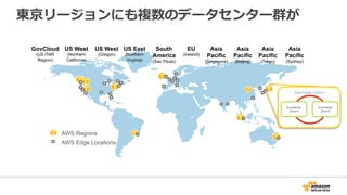 はじめての SAP on AWS | PDF