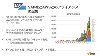 SAP社とAWSとのアライアンス 
の歴史 
• SAP社は2008年年から様々な⽤用途で 
AWSを利利⽤用している古くからの 
ユーザー様。 
• ほとんど全てのSAP製品はAWS上 
での本番稼働を認定されている。 
SAP社の利用状況 ...