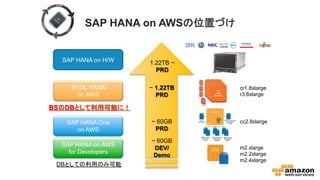 SAP HANA on AWS䛾఩⨨䛵䛡 
1.22TB ~ 
PRD 
~ 60GB 
PRD 
~ 60GB 
DEV/ 
Demo 
EC2 
SAP HANA on H/W 
BYOL HANA 
on AWS 
BS䛾DB䛸䛧䛶฼⏝ྍ...