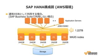 SAP HANA構成図 (AWS環境) 
 通常のDBとして利利⽤用する場合。 
(SAP Business Suiteで利利⽤用しない場合) 
HANA Database 
JDBC/ODBC 
244GB 244GB 244GB 244GB...