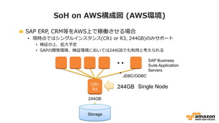 SoH on AWS構成図 (AWS環境) 
 SAP ERP, CRM等をAWS上で稼働させる場合 
• 現時点ではシングルインスタンス(CR1 or R3, 244GB)のみサポート 
• 検証の上、拡⼤大予定 
• SAPの開発環境、検証...
