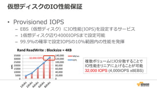 仮想ディスクのIO性能保証 
• Provisioned IOPS 
– EBS（仮想ディスク）にIO性能(IOPS)を設定するサービス 
– 1仮想ディスク辺り4000IOPSまで設定可能 
– 99.9%の確率率率で設定IOPSの10%範囲...