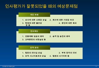 인사평가가 잘못되었을 때의 예상문제점 
개인 차원 
1. 상사에 대한 신뢰감 상실 2. 회사에 대한 기대감 파괴 
3. 현재에 대한 불안감 4. 본인에 대한 회의 
감 등 
인사제도 
1. 연봉제時 임금의 왜곡 2. 승격 및 승진의 왜곡 
3. 교육훈련의 비현실성 등 
조직 관리 
1. 팀장의 리더십 상실 2. 부하 장악의 미비 
3. 조직 시너지효과의 상실 4. 팀원의 사기저하 등 
인인사사평평가가의의 이이해해와와 실실제제 1111 
 