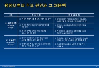 평정오류의 주요 원인과 그 대응책 
오류 주 요 원 인 주 요 대 응 책 
① 자신과 피평가자를 혼동해서 평가하는 경우 
② 자신의 주관에 따라 자기중심적인 평가를 
하는 경우 
③ 부하의 능력은 낮다고 하는 선입관을 
갖고서 평가하는 경우 
※ 엄격화오류 
(Severe 
Error) 
① 피평가자에게 기대하고 요구하는 직능요건, 
기대수준을 충분히 이해∙인식하여 평가할 것 
② 평가자는 자기중심적∙주관적인 판단기준을 
수정할 것 
③ 부하에 대한 선입관이나 고정관념을 버리고 
객관적 사실에 따라 평가 
① 평가자가 피평가자의 평가 정보에 관한 
사실을 수집하고 있지 않은 경우 
② 피평가자의 특성, 평가기준의 차이에 대해 
충분한 이해를 못하는 경우 
※ 근접오류 
(Proximity 
Error) 
① 평가대상 기간에 걸쳐 계획적으로 평가정보를 
수집하고, 객관적 사실에 의한 평가를 할 것 
② 유사한 평가요소를 가능한 한 간격을 두어 
배열할 것 
인인사사평평가가의의 이이해해와와 실실제제 1166 
 
