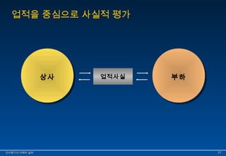 업적을 중심으로 사실적 평가 
상상사사 업적사실 부부하하 
인인사사평평가가의의 이이해해와와 실실제제 2211 
 