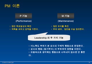 PM 이론 
P 기능 
(Performance) 
M 기능 
(Maintenance) 
• 집단 목표달성의 촉진 
• 계획을 세우고 압력을 가한다 . 
• 집단 유지를 촉진 
• 부하 배려 , 집단을 수습 정리한다 . 
LLeeaaddeerrsshhiipp의의 두두 가가지지 기기능능 
• 어느쪽도 부하가 본 상사의 구체적 행동으로 판정한다 . 
• 상사의 행동 ( 동기부여 ) 이 부하에게 영향을 미친다 . 
• 마음속으로 생각해도 행동으로 나타내지 않으면 안 통한 
다 . 
인인사사평평가가의의 이이해해와와 실실제제 2244 
 